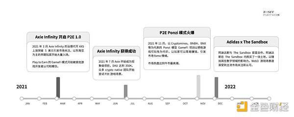 GameFi赛道 GameFi赛道