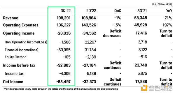 GameFi赛道 GameFi赛道