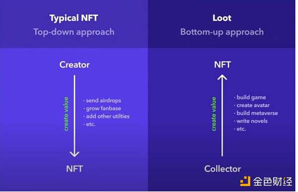 GameFi赛道 GameFi赛道