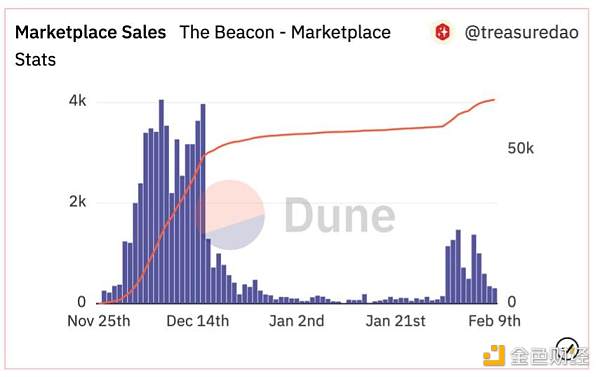 GameFi赛道 GameFi赛道