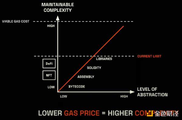 GameFi赛道 GameFi赛道