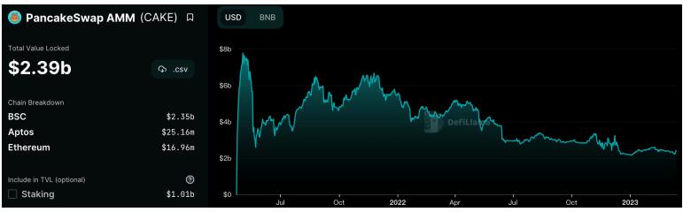 Consensys、Compound力压a16z！Uniswap上线币安链与Pancake竞争3