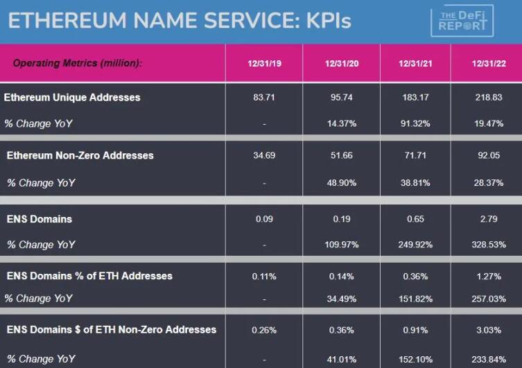 Web3域名统治者:一文全览ENS现状与前景2
