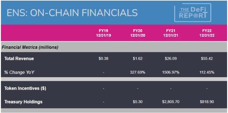 Web3域名统治者:一文全览ENS现状与前景4