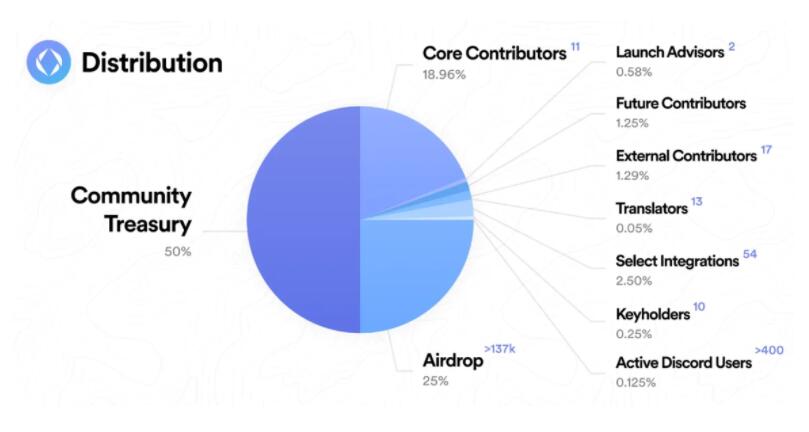 Web3域名统治者:一文全览ENS现状与前景5