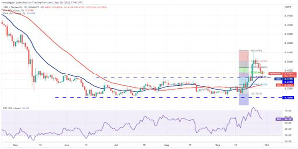 BIAN币现在多少钱一个 BNB最新趋势行情-第2张图片-欧意下载
