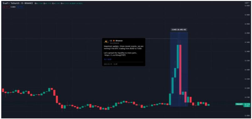 币安宣布：BTC/TUSD交易对0手续费！赵长鹏澄清TRU与TUSD无关4