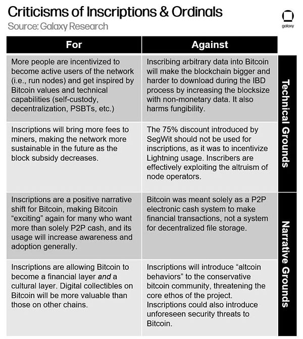 万字报告详解比特币 NFT 及其前景-第8张图片-欧意下载