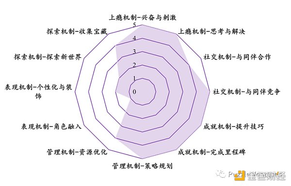 休闲游戏​将是下一个 Web3 流量入口-第8张图片-欧意下载