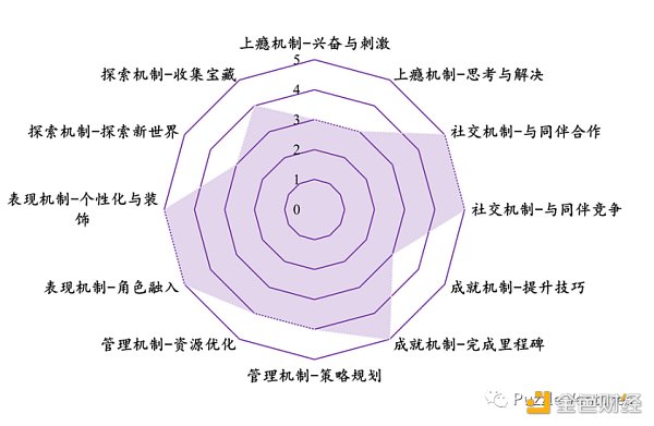 休闲游戏​将是下一个 Web3 流量入口-第9张图片-欧意下载