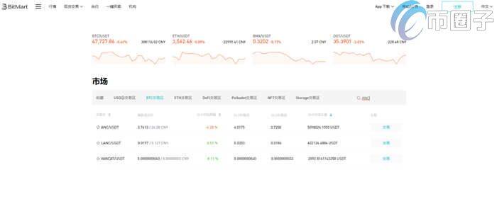 ANC币怎么买？ANC币买入和交易教程详解-第3张图片-欧意下载