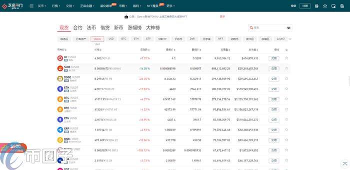 RAZ币怎么买?RAZ币交易平台购买教程介绍-第2张图片-欧意下载 RAZ币怎么买?RAZ币交易平台购买教程介绍-第2张图片-欧意下载
