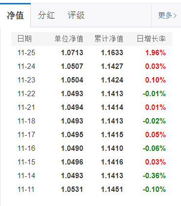 基金分几种类（基金有分几种类型）-第3张图片-欧意下载