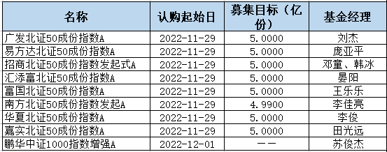 基金分几种类（基金有分几种类型）-第10张图片-欧意下载