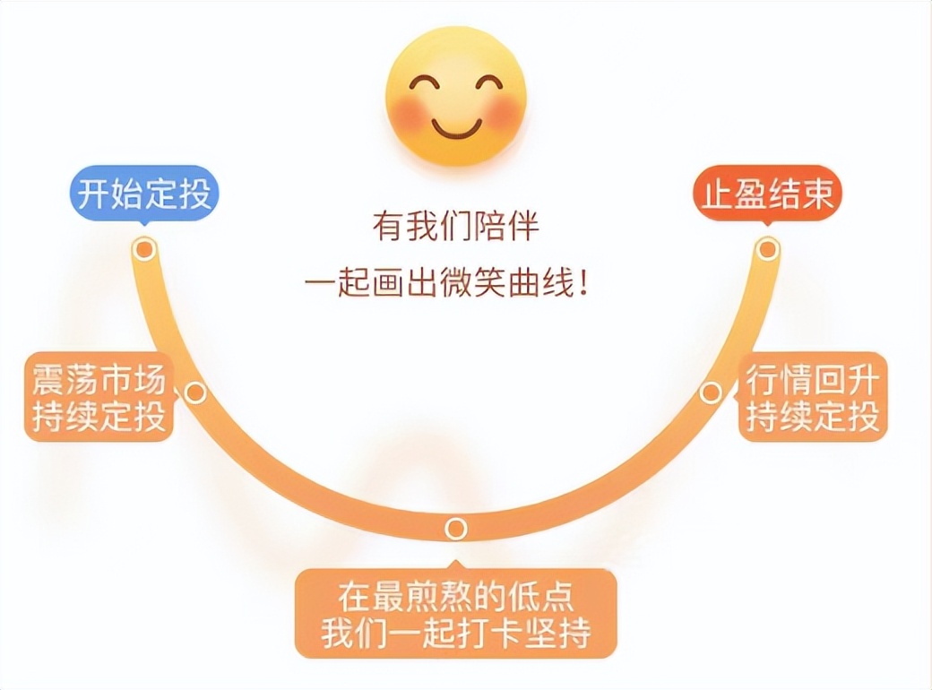 基金定投是怎么回事怎样操作（基金定投具体怎么操作）-第12张图片-欧意下载