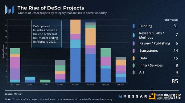 去中心化科学生态：建立更好的科学研究经济-第4张图片-欧意下载