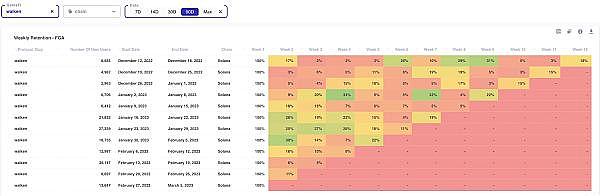 2023年我们从M2E项目得到的教训-第5张图片-欧意下载