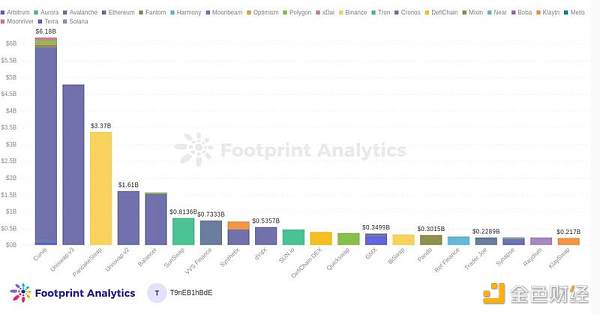 使用交易量份额来评估 Ds-第1张图片-欧意下载