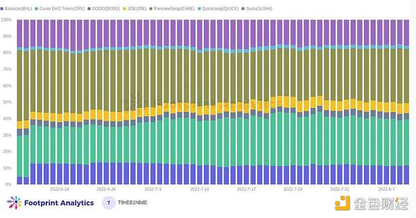 使用交易量份额来评估 Ds-第2张图片-欧意下载
