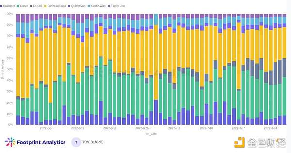 使用交易量份额来评估 Ds-第3张图片-欧意下载