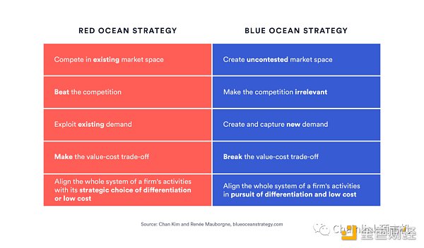 详解Wb3产品契合度及操作建议-第1张图片-欧意下载