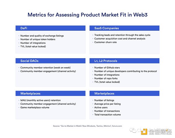 详解Wb3产品契合度及操作建议-第4张图片-欧意下载