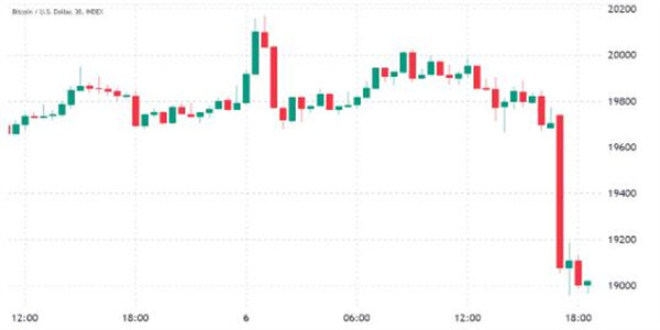 在出现大量比特币多头头寸后 比特币价格反弹逾期-第1张图片-欧意下载 在出现大量比特币多头头寸后 比特币价格反弹逾期-第1张图片-欧意下载