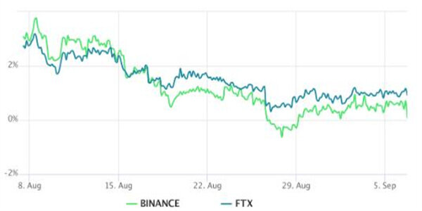 在出现大量比特币多头头寸后 比特币价格反弹逾期-第2张图片-欧意下载 在出现大量比特币多头头寸后 比特币价格反弹逾期-第2张图片-欧意下载