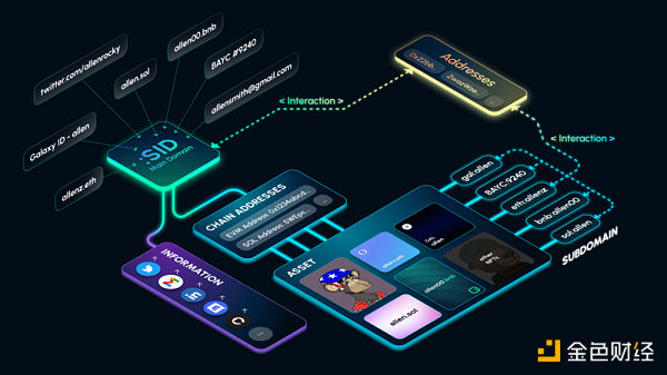 SPAC ID 上哪类域名更受欢迎-第1张图片-欧意下载 SPAC ID 上哪类域名更受欢迎-第1张图片-欧意下载