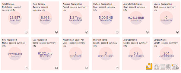 SPAC ID 上哪类域名更受欢迎-第3张图片-欧意下载 SPAC ID 上哪类域名更受欢迎-第3张图片-欧意下载