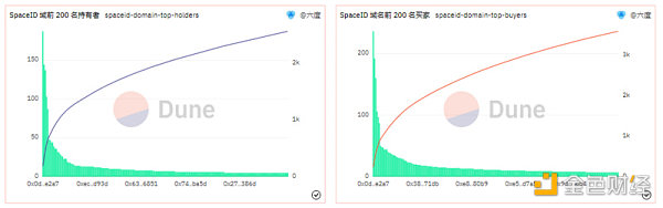 SPAC ID 上哪类域名更受欢迎-第4张图片-欧意下载 SPAC ID 上哪类域名更受欢迎-第4张图片-欧意下载