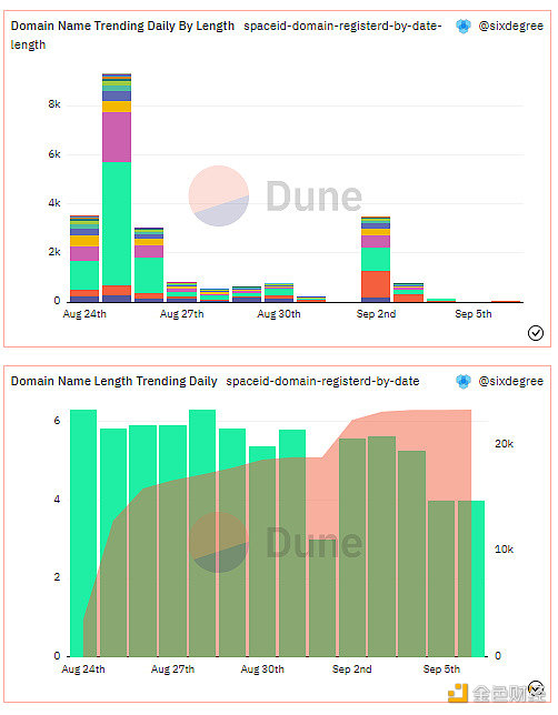 SPAC ID 上哪类域名更受欢迎-第5张图片-欧意下载 SPAC ID 上哪类域名更受欢迎-第5张图片-欧意下载