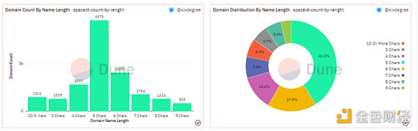 SPAC ID 上哪类域名更受欢迎-第6张图片-欧意下载 SPAC ID 上哪类域名更受欢迎-第6张图片-欧意下载