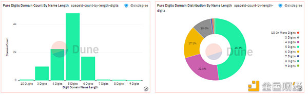 SPAC ID 上哪类域名更受欢迎-第8张图片-欧意下载 SPAC ID 上哪类域名更受欢迎-第8张图片-欧意下载