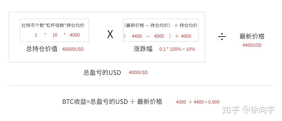 比特币合约怎么玩?比特币BTC合约交易入门!-第3张图片-欧意下载 比特币合约怎么玩?比特币BTC合约交易入门!-第3张图片-欧意下载
