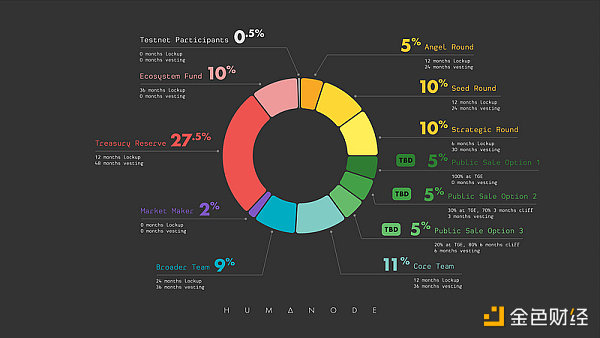 Homanod:引入生物验证为L1打开想象空间-第2张图片-欧意下载 Homanod:引入生物验证为L1打开想象空间-第2张图片-欧意下载