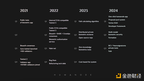 Homanod:引入生物验证为L1打开想象空间-第4张图片-欧意下载 Homanod:引入生物验证为L1打开想象空间-第4张图片-欧意下载