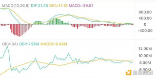 7.30午间行情：反弹遇阻 下一目标在哪