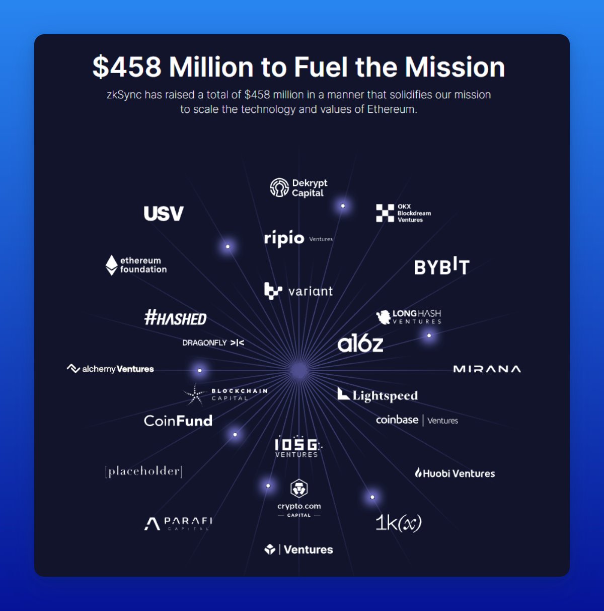 错过了OP、ARB?别急,还有这10个热门空投项目1