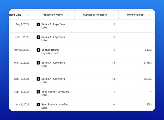 错过了OP、ARB?别急,还有这10个热门空投项目5