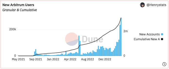 一文全解StarkNet技术原理及生态现状2