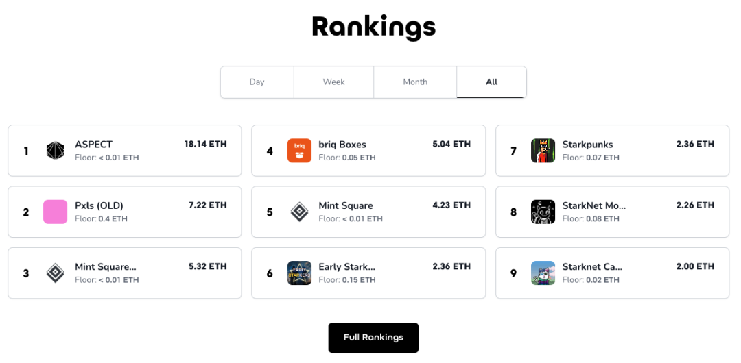 一文全解StarkNet技术原理及生态现状16