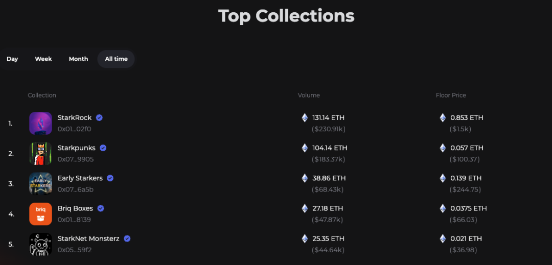 一文全解StarkNet技术原理及生态现状17
