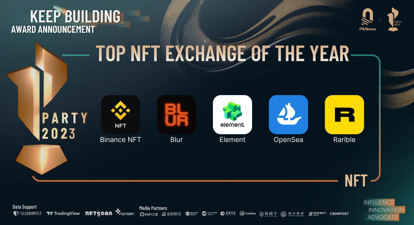 12项权威年度奖项，77家入榜，PANewsPARTYAWARD2023年度榜单正式揭晓9