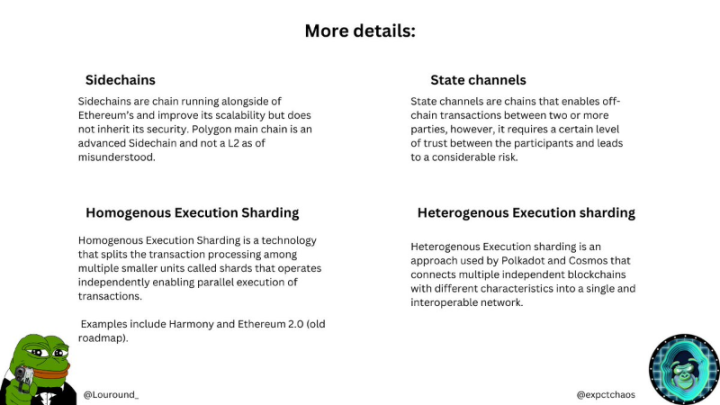 PolygonzkEVM解读：“六边形战士”如何参与扩容终局游戏？3