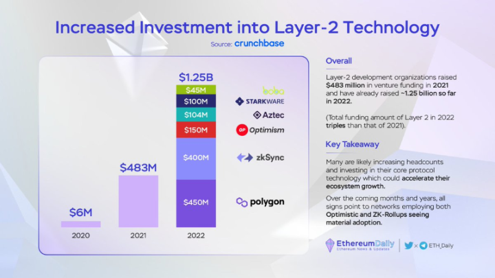 PolygonzkEVM解读：“六边形战士”如何参与扩容终局游戏？20