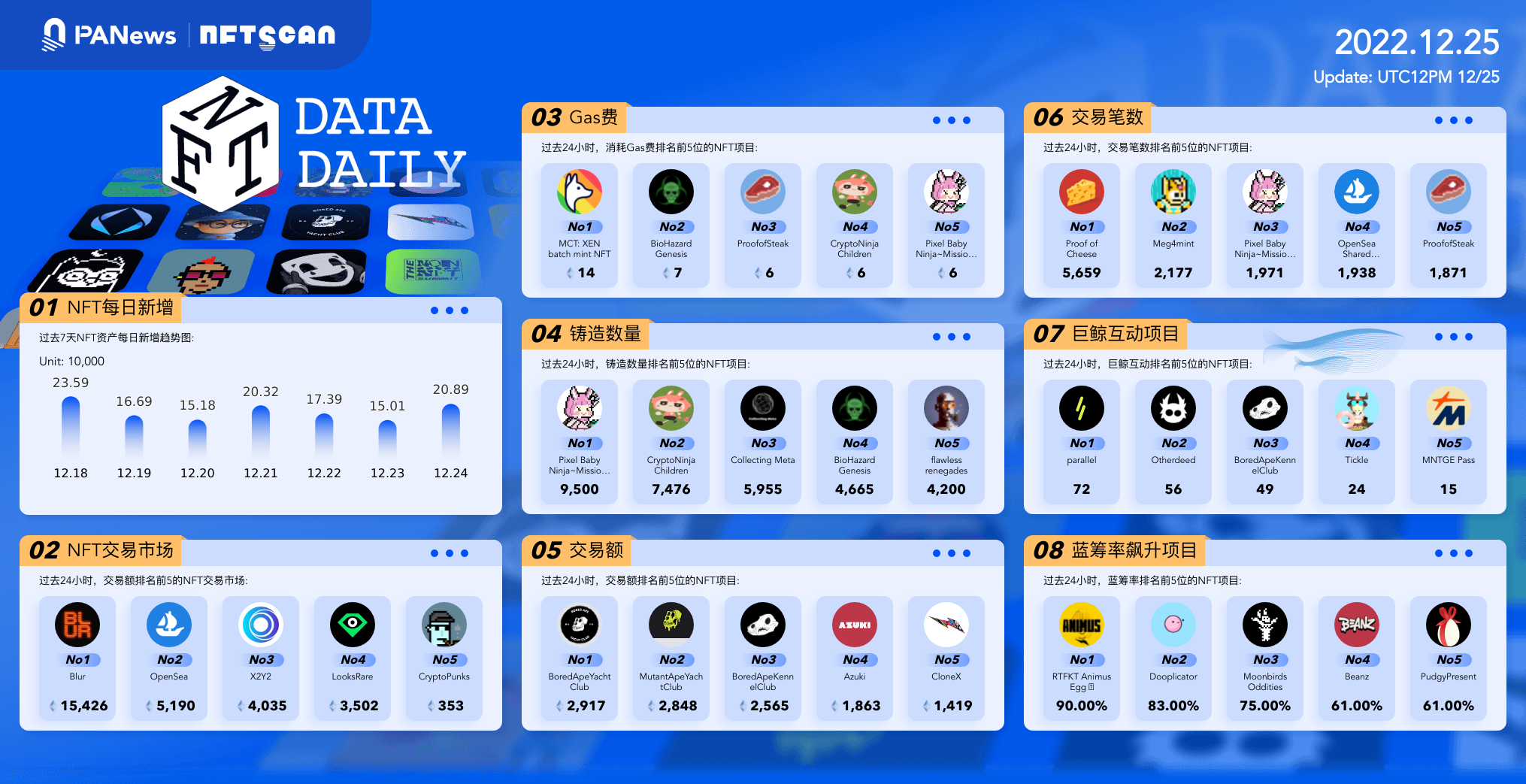 PA日报 | 巴西批准投资基金将加密资产纳入投资组合;多链兑换协议Rubic遭到黑客攻击-第1张图片-欧意下载 PA日报 | 巴西批准投资基金将加密资产纳入投资组合;多链兑换协议Rubic遭到黑客攻击-第1张图片-欧意下载