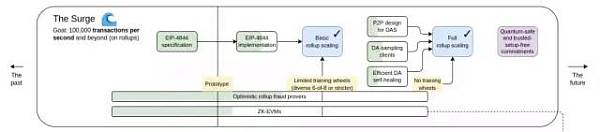 thrum最新技术路线图中的有趣事实和隐含密码-第3张图片-欧意下载 thrum最新技术路线图中的有趣事实和隐含密码-第3张图片-欧意下载