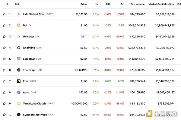 区块链日报 | 摩根大通将结束与Gemini的合作关系-第2张图片-欧意下载 区块链日报 | 摩根大通将结束与Gemini的合作关系-第2张图片-欧意下载