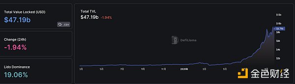 区块链日报 | 摩根大通将结束与Gemini的合作关系-第5张图片-欧意下载 区块链日报 | 摩根大通将结束与Gemini的合作关系-第5张图片-欧意下载